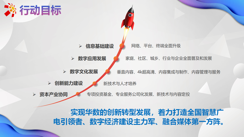 齐鲁论道丨华数传媒李文敏:智慧华数 美好生活